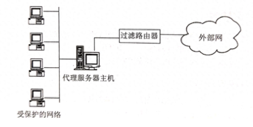 双宿主机防火墙(路由器防火墙是什么意思)插图1