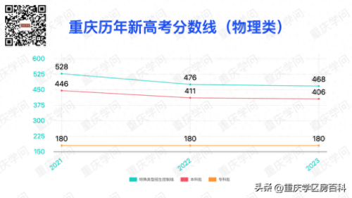 重庆市2021高考分数线(上海交通大学2021高考录取分数线)插图4