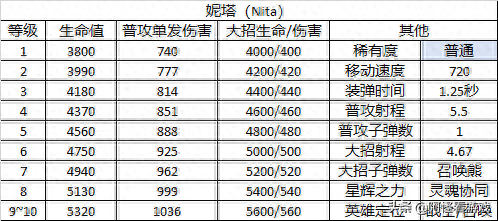 荒野乱斗英雄(荒野乱斗英雄图片)插图2