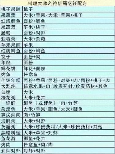 春节成就攻略(春节快来完美攻略吧)插图17