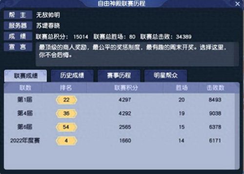 梦幻西游帮派明星(梦幻手游帮派贸易花费)插图3