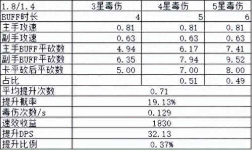 3.35 刺杀贼武器(3.35战士双持武器)插图3