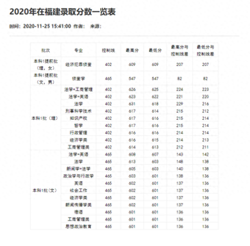 重庆分数线2021(重庆高考分数线)插图52