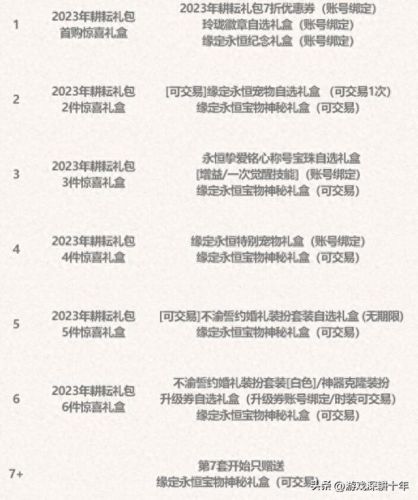 dnf五一礼包(2023金秋礼包爆料)插图1