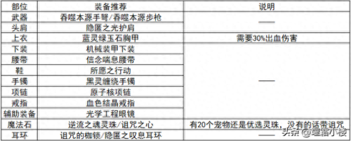 女弹药技能点(女弹药一觉技能)插图22