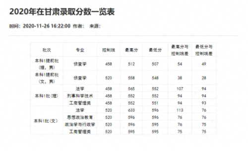重庆分数线2021(重庆高考分数线)插图16