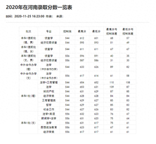 重庆分数线2021(重庆高考分数线)插图61