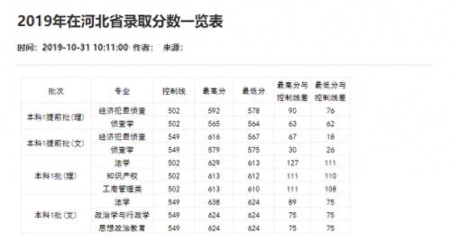 重庆分数线2021(重庆高考分数线)插图83