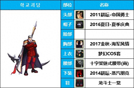 dnf16武器装扮(dnf 特殊武器装扮)插图7