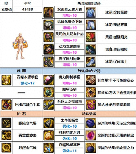dnf男气功装备(瞎子大天御套装最完美搭配)插图10