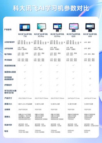 什么牌子的学习机好(十大不建议买的学习机)