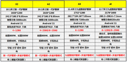 学习机品牌(为什么不建议孩子买小猿学习机)插图2
