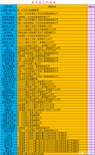 梦幻西游星斗盘之约5开能过马(梦幻西游盘丝洞适合五开吗)插图1