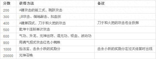 西游释厄传出招表(西游释厄传2)