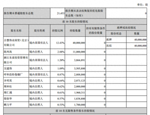 浙商证券天网2003(浙商证券历史总盈亏哪里查)插图13