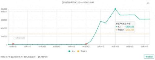 梦幻西游凤巢掉孔雀红吗(梦幻西游孔雀有守护兽吗)插图8