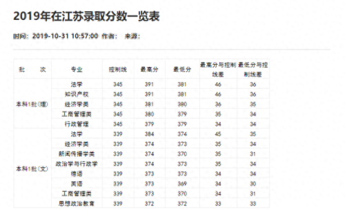 重庆分数线2021(重庆高考分数线)插图71