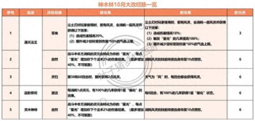 梦幻西游2官新门派(梦幻西游2新门派介绍)插图4