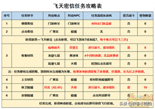 梦幻西游点化飞天坐骑(飞行坐骑点化几次必成功)插图