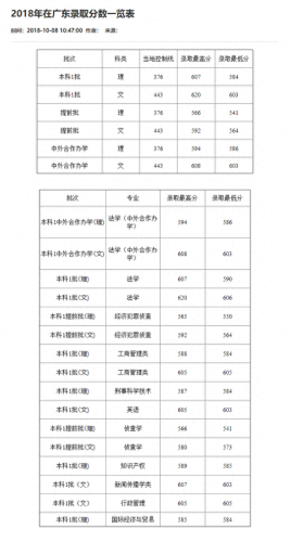 重庆分数线2021(重庆高考分数线)插图48
