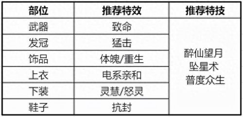 青云诛仙做装备选择(诛仙青云武器好看)插图7