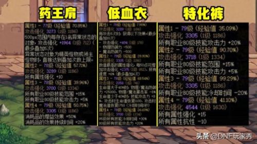 dnf回归技能(dnf多久不登录算回归)插图1