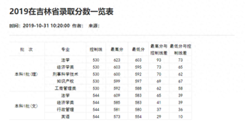 重庆分数线2021(重庆高考分数线)插图95