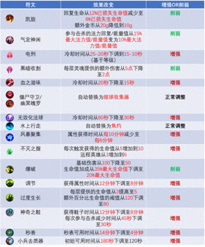 嚎哭深渊(嚎哭深渊是什么模式)插图3