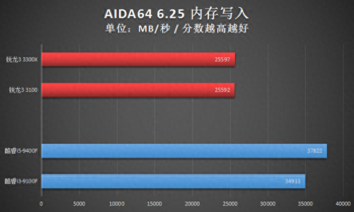x3100显卡(x3100显卡能玩什么)插图25