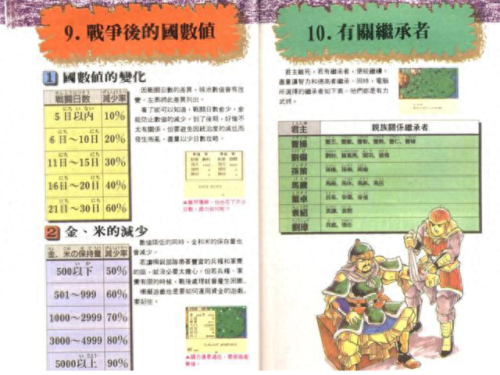霸王2攻略图文攻略(霸王2三个夫人哪个好)插图12