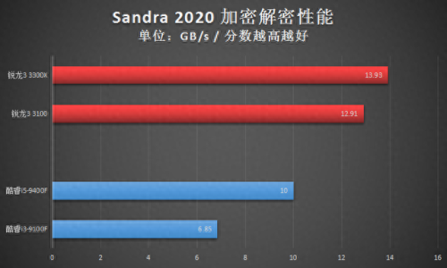 x3100显卡(x3100显卡能玩什么)插图17