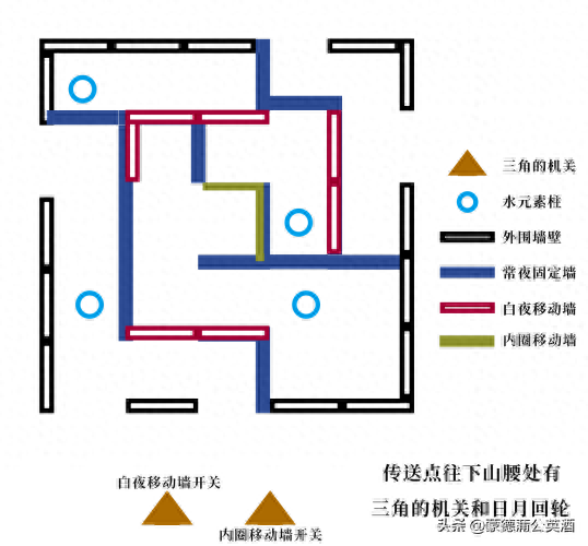 龙蛇洞宫试炼记(龙蛇洞试炼记)插图15