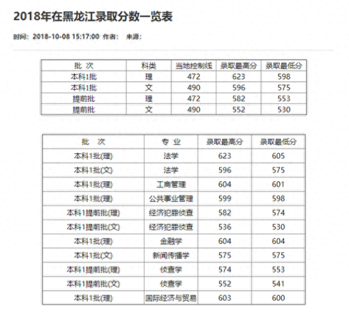 重庆分数线2021(重庆高考分数线)插图24