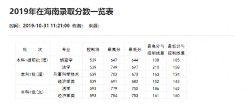 重庆分数线2021(重庆高考分数线)插图44