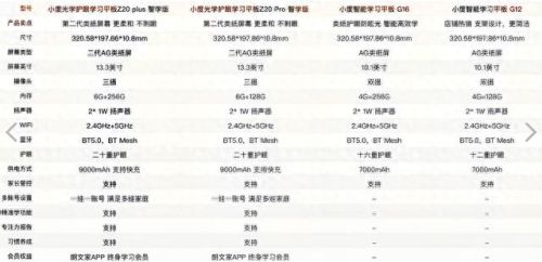 学习机品牌(为什么不建议孩子买小猿学习机)插图1