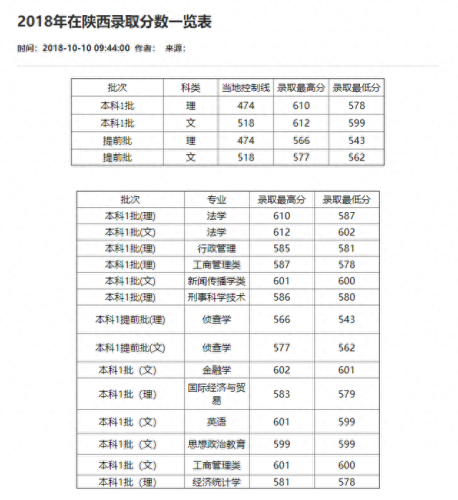 重庆分数线2021(重庆高考分数线)插图33