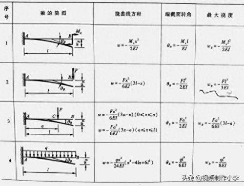 矩形截面惯性矩(矩形截面的惯性矩)插图9