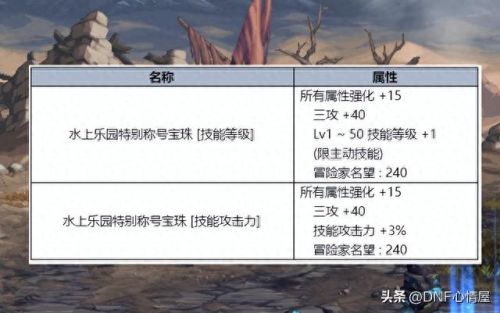dnf夏日礼包什么时候出(dnf2023夏日礼包内容一览)插图17