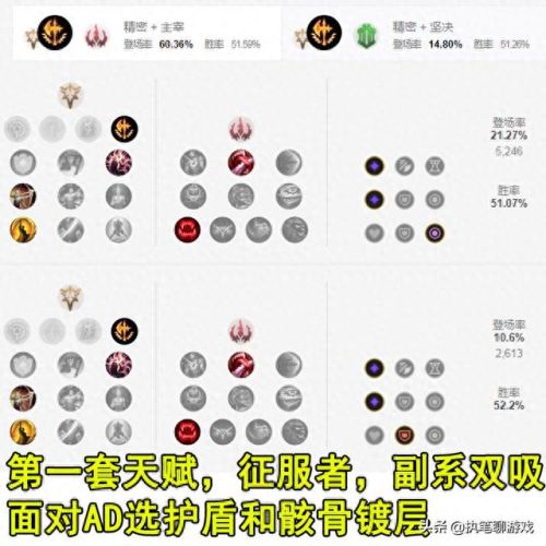 皎月女神天赋(皎月肉装天赋带什么)插图4