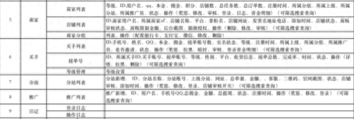 放单平台有哪些(qq24小时自动下单平台)插图1