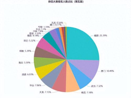 天龙八部装备专精(天龙八部装备怎么精通)插图1