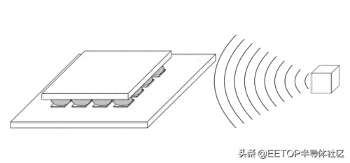 封装志(封装四大龙头)插图11