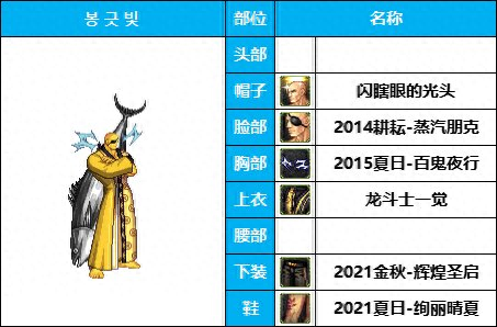 dnf16武器装扮(dnf 特殊武器装扮)插图3