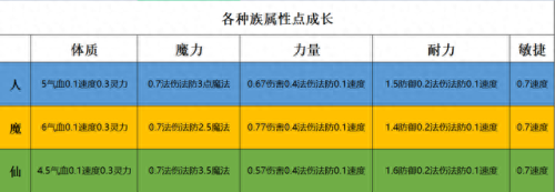 梦幻西游仙族转人族要多少级(梦幻西游凌波城是人族还是仙族)插图1