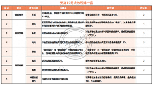 灵动九天(封神之灵动九天小说)插图