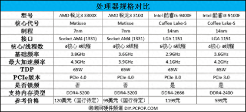 x3100显卡(x3100显卡能玩什么)插图2