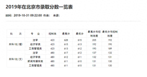 重庆分数线2021(重庆高考分数线)插图89
