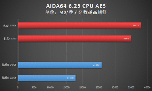 x3100显卡(x3100显卡能玩什么)插图22