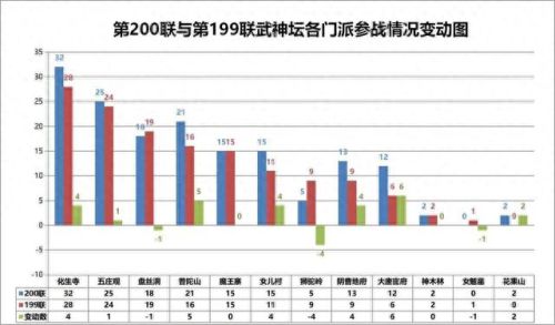 梦幻西游200双什么意思啊(梦幻西游3000双什么意思)