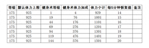 梦幻西游体力值上限(梦幻西游体力资质标准)